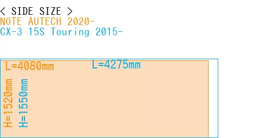 #NOTE AUTECH 2020- + CX-3 15S Touring 2015-